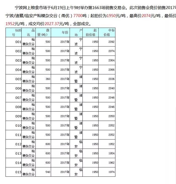 湖南粮油收购全指南:从田间到餐桌的品质守护